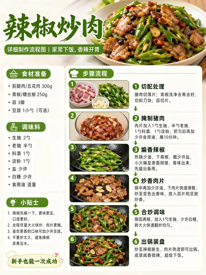 Chili Pork Production Flowchart, made with Kromoss AI
