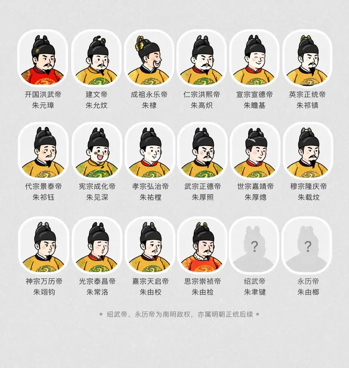 Dynasty Emperor Avatar Set, made with Kromoss AI